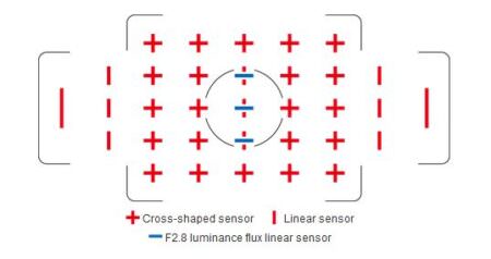 pkb_modeAutoAF_collimateurs