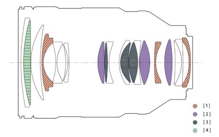 anatomie du sony 28-70/2