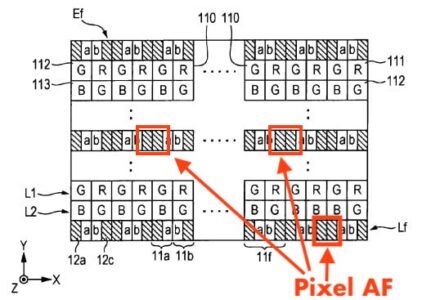 Révolution AF, Sony On-Sensor Phase Detection